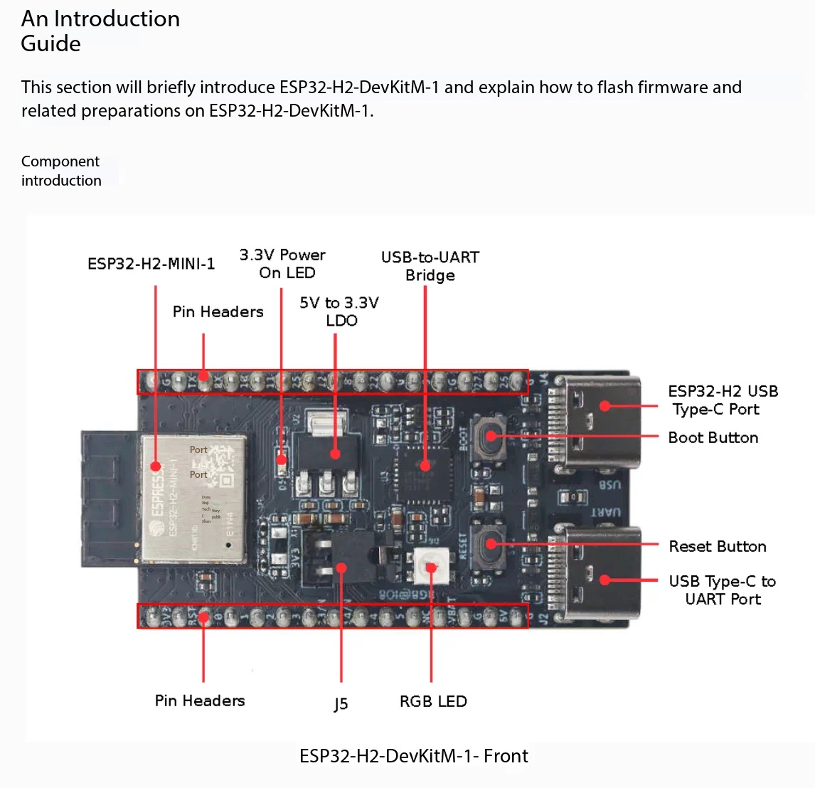 Espressif ESP32-H2-DevKitM-1 8 - Esp32 H2 ulasan dan harga