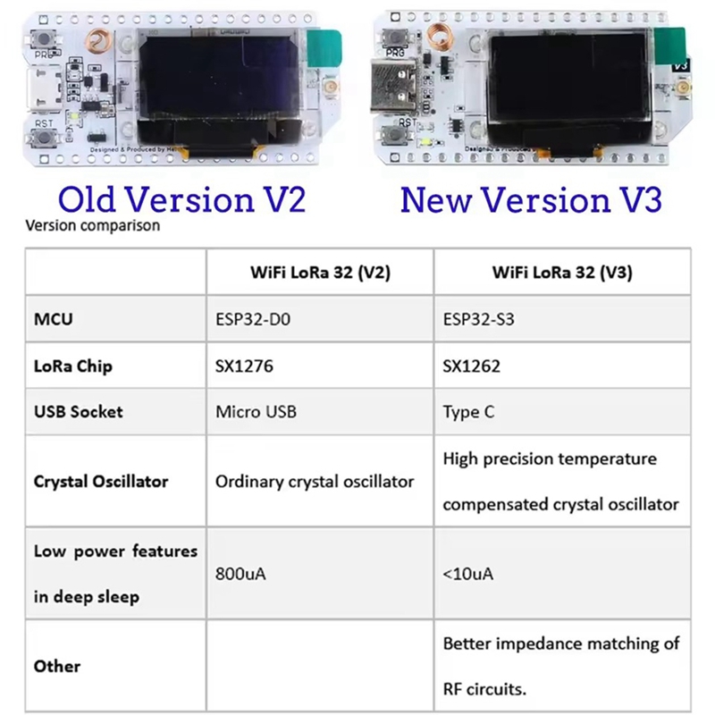 Heltec LoRa32 V3 863-928MHZ ES - Esp32 S3 ulasan dan harga
