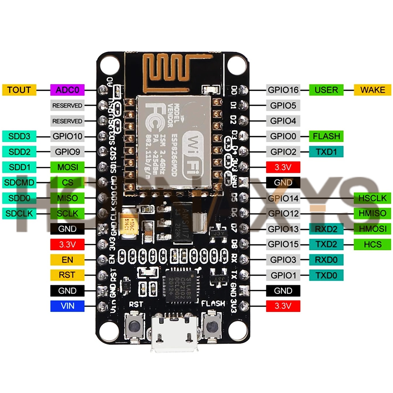 1-10PCS/Wireless Module CP2102 - Esp8266 Nodemcu ulasan dan harga