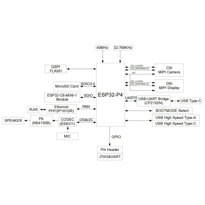 ESP32-P4-Function-EV-Board Dev - Esp32 Development Board ulasan dan harga